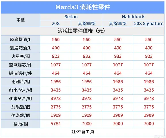 Hướng Dẫn Bảo Dưỡng Xe Mazda Đầy Đủ Và Chi Tiết