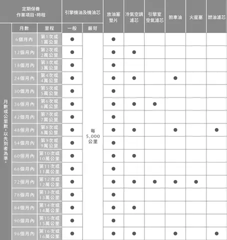 Hướng Dẫn Bảo Dưỡng Xe Mazda Đầy Đủ Và Chi Tiết