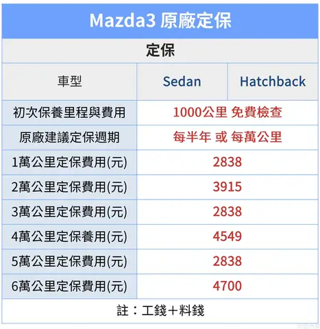 Hướng Dẫn Bảo Dưỡng Xe Mazda Đầy Đủ Và Chi Tiết