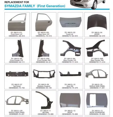 Tổng Hợp Chi Tiết Về Các Bộ Phận Thân Xe Mazda: Điểm Mạnh, Điểm Cần Lưu Ý Khi Bảo Dưỡng