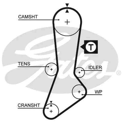 Hướng Dẫn Chi Tiết Sơ Đồ Dây Đai Thời Gian (timing Belt Diagram) Xe Mazda Bongo