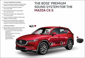 Mazda Bose Audiopilot Là Gì? Công Nghệ Điều Chỉnh Âm Lượng Thông Minh Trên Xe Mazda
