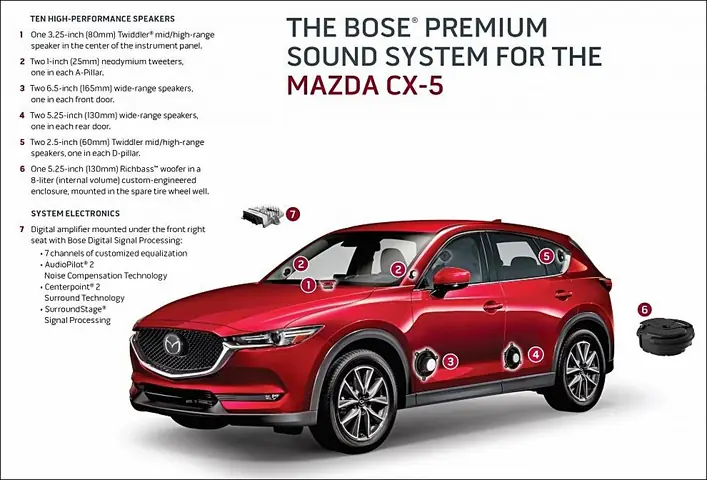 Mazda Bose Audiopilot Là Gì? Công Nghệ Điều Chỉnh Âm Lượng Thông Minh Trên Xe Mazda