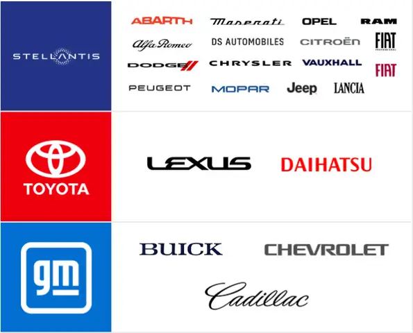 Mazda Các Công Ty Con: Hé Lộ Cấu Trúc Tập Đoàn Và Quan Hệ Với Các Đơn Vị Thành Viên