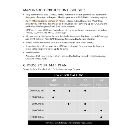 Mazda Canada Warranty: Hướng Dẫn Chi Tiết Về Chính Sách Bảo Hành Cho Chủ Sở Hữu