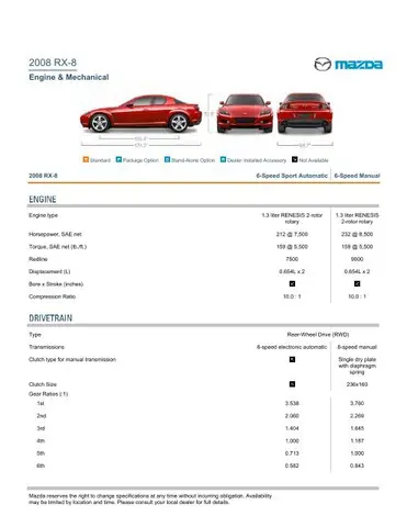 Thông Số Kỹ Thuật Xe Mazda: Giải Mã Ý Nghĩa Đằng Sau Các Con Số