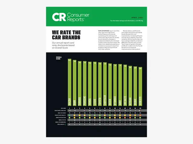 Báo Cáo Người Tiêu Dùng Về Xe Ô Tô Mazda: Phân Tích Khách Quan Và Đánh Giá Toàn Diện Báo Cáo Người Tiêu Dùng Về Xe Ô Tô Mazda: Phân Tích Khách Quan Và Đánh Giá Toàn Diện