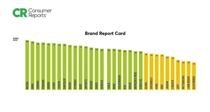 Báo Cáo Người Tiêu Dùng Về Xe Ô Tô Mazda: Phân Tích Khách Quan Và Đánh Giá Toàn Diện Báo Cáo Người Tiêu Dùng Về Xe Ô Tô Mazda: Phân Tích Khách Quan Và Đánh Giá Toàn Diện