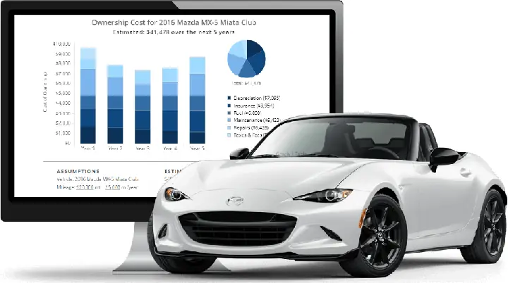 Tính Chi Phí Sở Hữu Mazda: Hướng Dẫn Chi Tiết Cho Người Mua