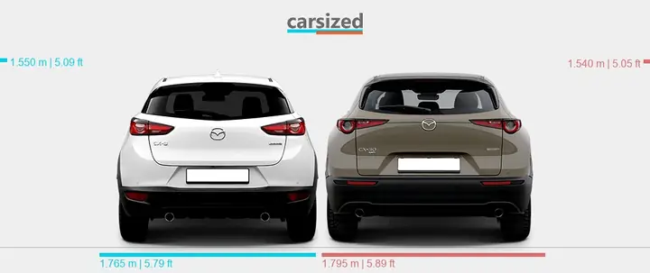 Kích Thước Mazda Cx-3 2019 Tại Pháp: Thông Số Kỹ Thuật Và Ứng Dụng Thực Tế