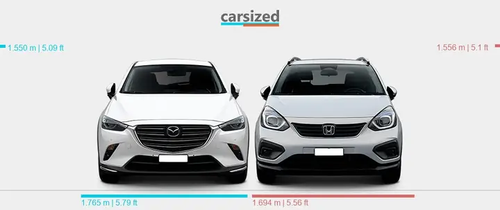 So Sánh Thông Số Kỹ Thuật Mazda Cx-3 Các Phiên Bản Cho Người Mua So Sánh Thông Số Kỹ Thuật Mazda Cx-3 Các Phiên Bản Cho Người Mua