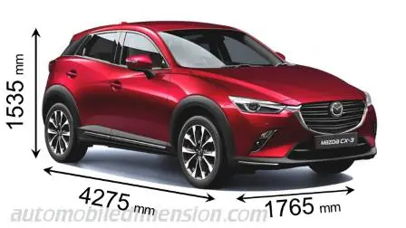 So Sánh Mazda Cx‑3: Thông Số, Giá Và Ưu Nhược Điểm Cho Người Mua