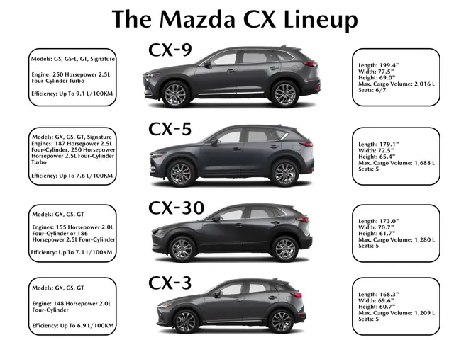 So Sánh Các Phiên Bản Mazda Cx-3: Hướng Dẫn Chi Tiết Lựa Chọn Cho Bạn