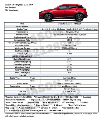 So Sánh Các Phiên Bản Mazda Cx‑3: Lựa Chọn Tốt Nhất Cho Bạn