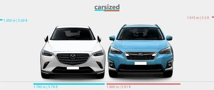 Mazda Cx-3 Vs Subaru Xv: Đâu Là Lựa Chọn Suv Đô Thị Phù Hợp Nhất?