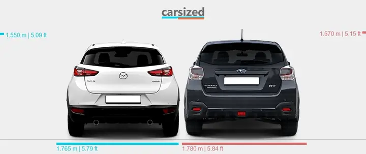 Mazda Cx-3 Vs Subaru Xv: Đâu Là Lựa Chọn Suv Đô Thị Phù Hợp Nhất?