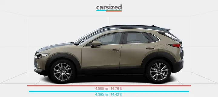 So Sánh Thông Số Kỹ Thuật Mazda Cx‑30 Theo Các Phiên Bản So Sánh Thông Số Kỹ Thuật Mazda Cx‑30 Theo Các Phiên Bản