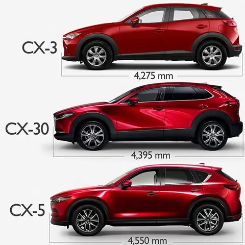 So Sánh Giá Mazda Cx-30 2026: Luxury Vs Premium Cho Người Mua So Sánh Giá Mazda Cx-30 2026: Luxury Vs Premium Cho Người Mua