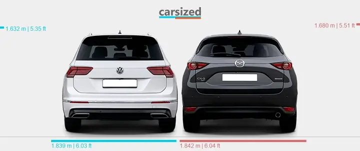 Mazda Cx-5 2017 Hay Tiguan 2017: Lựa Chọn Nào Phù Hợp Với Bạn?