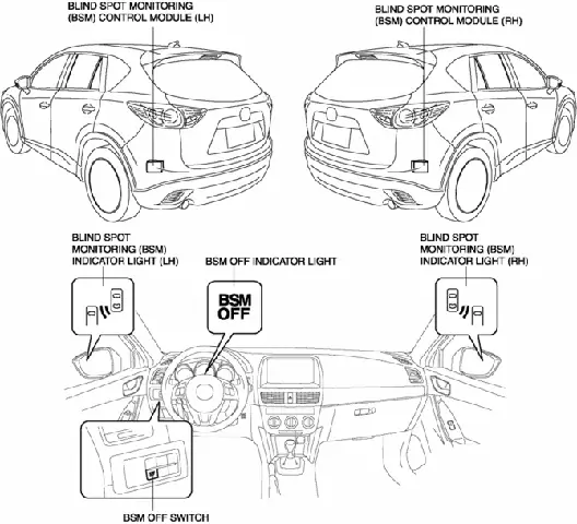 Hệ Thống Cảnh Báo Điểm Mù Trên Mazda Cx-5: Nâng Cao An Toàn Hành Trình