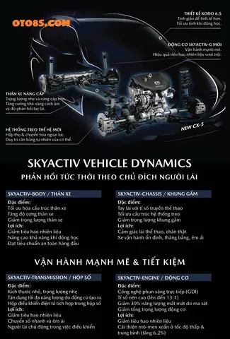 Mazda Cx 5 Catalogue – Hướng Dẫn Chi Tiết