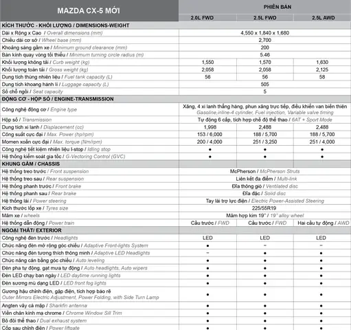 Mazda Cx 5 Catalogue – Hướng Dẫn Chi Tiết