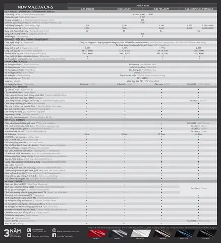 Mazda Cx 5 Catalogue – Hướng Dẫn Chi Tiết