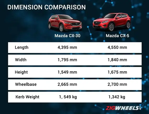 Mazda Cx-5: Thông Số Gầm Xe (khoảng Sáng Gầm) Và Tầm Quan Trọng Đối Với Người Dùng