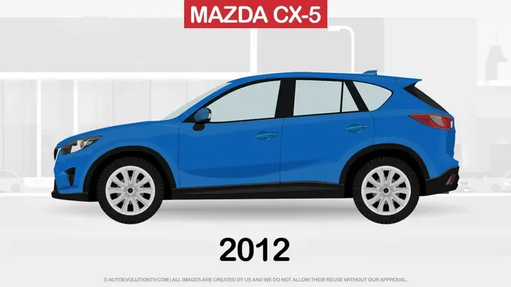 Khám Phá Toàn Bộ Các Thế Hệ Mazda Cx‑5 Và Điểm Nổi Bật