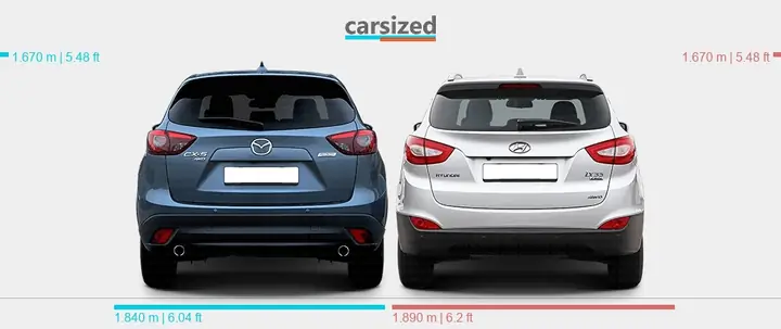 Mazda Cx-5 Và Hyundai Ix35: So Sánh Chi Tiết Cho Người Tiêu Dùng Thông Thái