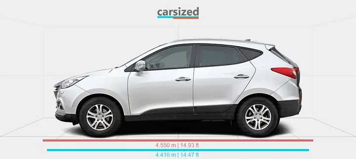 Mazda Cx-5 Và Hyundai Ix35: So Sánh Chi Tiết Cho Người Tiêu Dùng Thông Thái