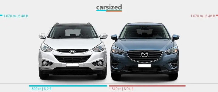 Mazda Cx-5 Và Hyundai Ix35: So Sánh Chi Tiết Cho Người Tiêu Dùng Thông Thái