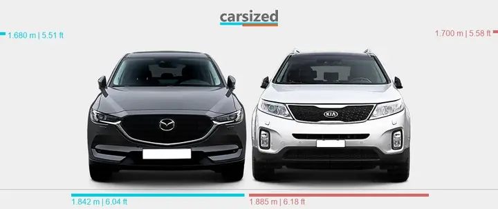 Mazda Cx-5 Hay Kia Sorento: Đâu Là Lựa Chọn Suv 5-7 Chỗ Phù Hợp Với Bạn?