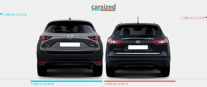 Mazda Cx-5 Hay Nissan Qashqai: Chọn Suv Nào Phù Hợp Với Bạn?