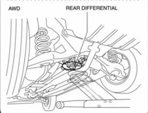 Điểm Kích Và Vị Trí Đặt Kích Thủy Lực Trên Mazda Cx-5: Hướng Dẫn Chi Tiết