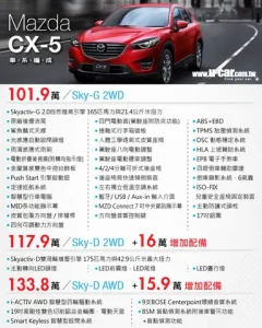 Mazda Cx-5 Giá Bao Nhiêu? Cập Nhật Mới Nhất 2024