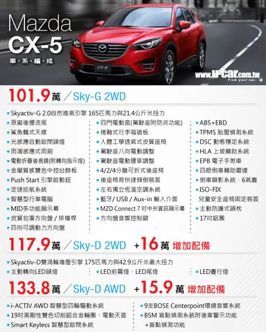 Mazda Cx-5 Giá Bao Nhiêu? Cập Nhật Mới Nhất 2026