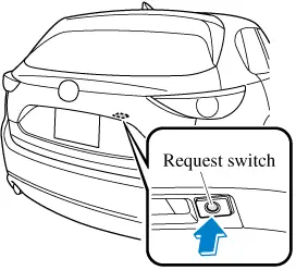 Mazda Cx-5: Khóa Cửa Khi Xe Đang Chạy - Hướng Dẫn Chi Tiết & Giải Pháp An Toàn