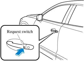 Mazda Cx-5: Khóa Cửa Khi Xe Đang Chạy - Hướng Dẫn Chi Tiết & Giải Pháp An Toàn