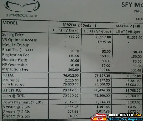 Mazda Cx-5: Chi Phí Hàng Tháng Cho Một Chiếc Suv Cao Cấp