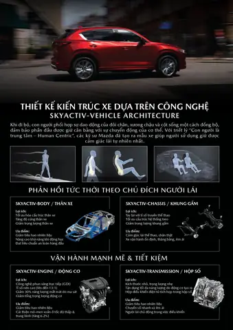 Mazda Cx-5: Có Còn Đáng Mua? Đánh Giá Chi Tiết