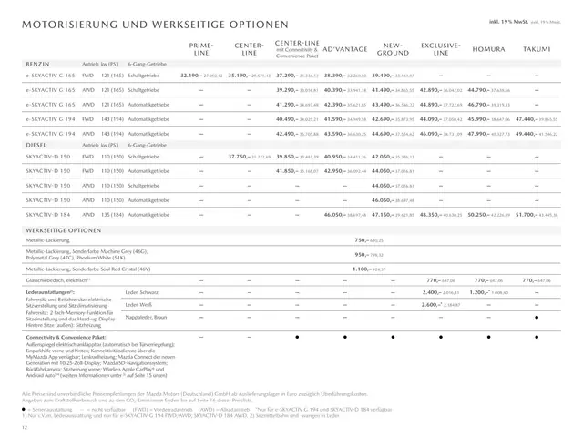 Mazda Cx-5 Giá Lăn Bánh Mới & Cũ 2026
