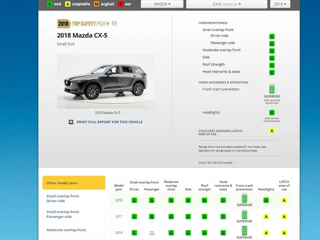 Mazda Cx-5 Safety Rating 2026: Đánh Giá Chi Tiết Độ An Toàn Từ Các Tổ Chức Uy Tín Mazda Cx-5 Safety Rating 2026: Đánh Giá Chi Tiết Độ An Toàn Từ Các Tổ Chức Uy Tín