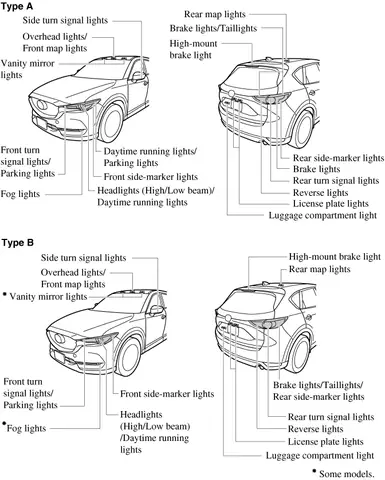 Hướng Dẫn Chi Tiết Cách Tháo Đèn Hậu Mazda Cx-5