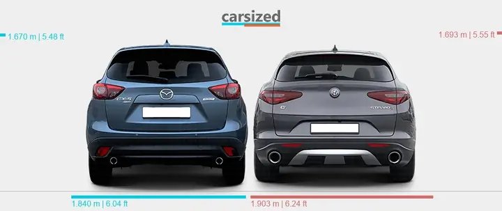 Mazda Cx-5 Vs Alfa Romeo Stelvio: Cuộc Đối Đầu Giữa Sự Thực Dụng Và Phong Cách Ý