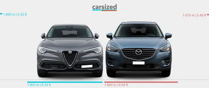 Mazda Cx-5 Vs Alfa Romeo Stelvio: Cuộc Đối Đầu Giữa Sự Thực Dụng Và Phong Cách Ý