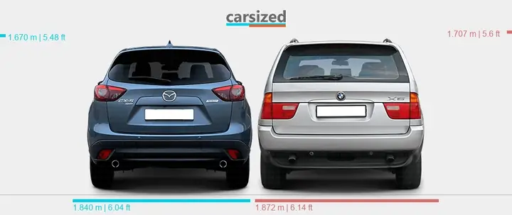 Mazda Cx-5 Và Bmw X5: So Sánh Chi Tiết Hai "chiến Binh" Suv Được Ưa Chuộng