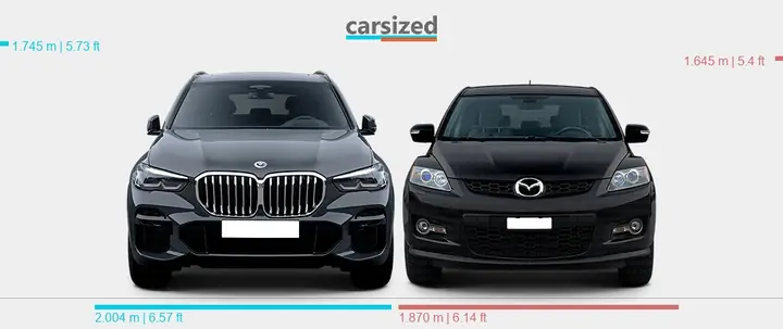 Mazda Cx-5 Và Bmw X5: So Sánh Chi Tiết Hai "chiến Binh" Suv Được Ưa Chuộng