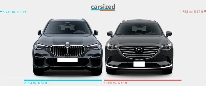 Mazda Cx-5 Và Bmw X5: So Sánh Chi Tiết Hai "chiến Binh" Suv Được Ưa Chuộng