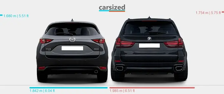 Mazda Cx-5 Và Bmw X5: So Sánh Chi Tiết Hai "chiến Binh" Suv Được Ưa Chuộng